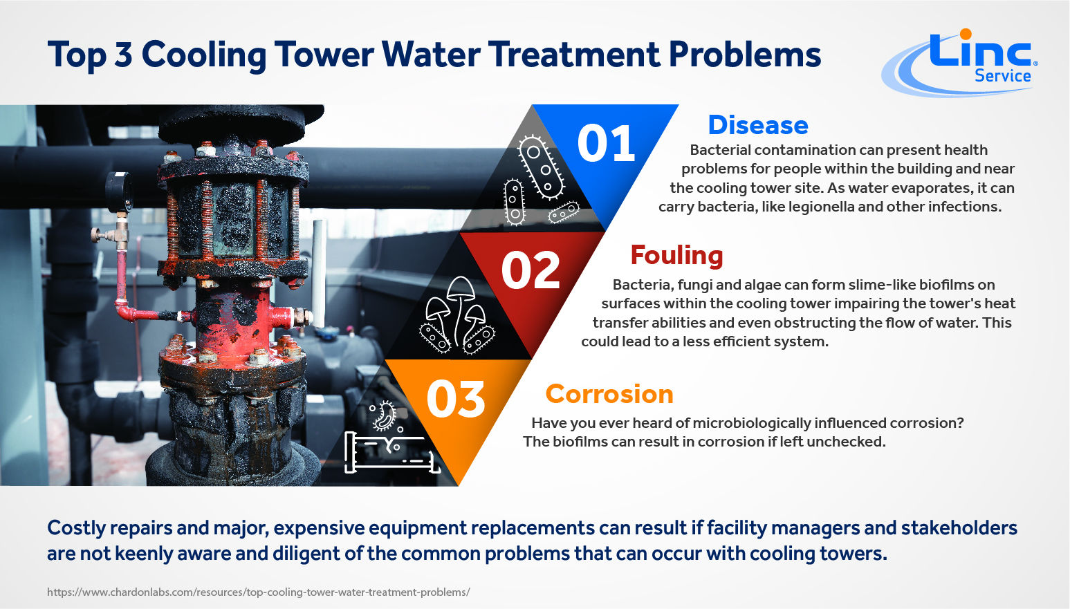 Is Your Facility Ready for Summer?