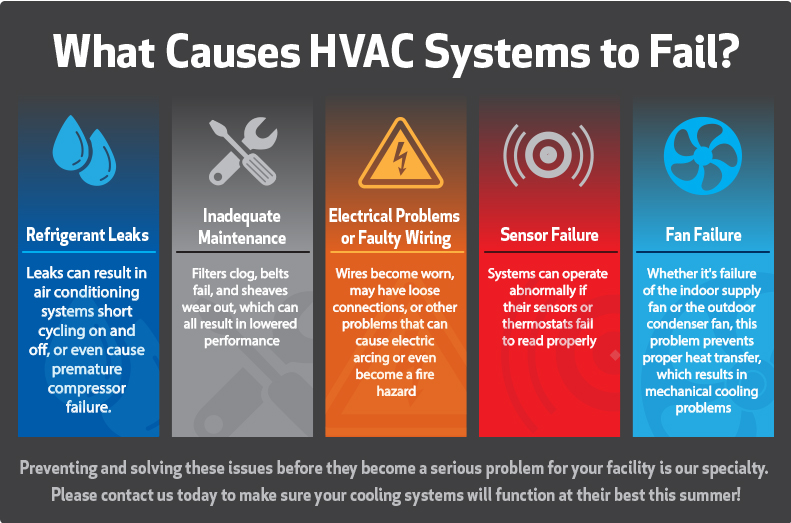 Heat Pump Greensboro